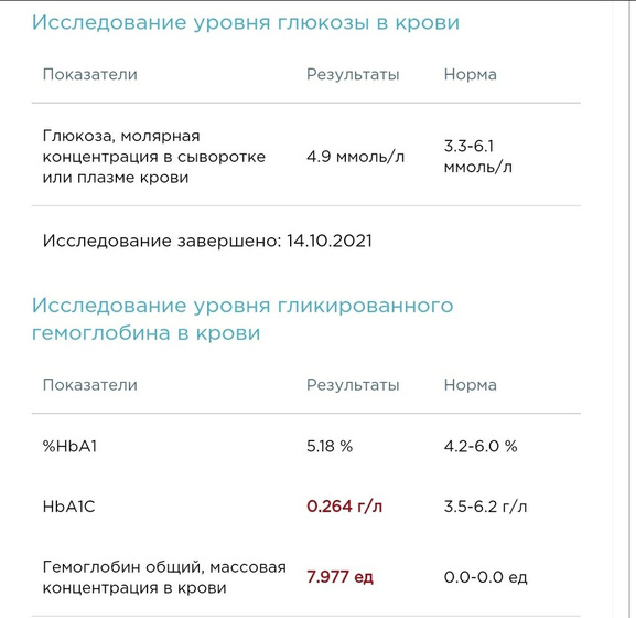 Сахар и гликимированный гемоглобин