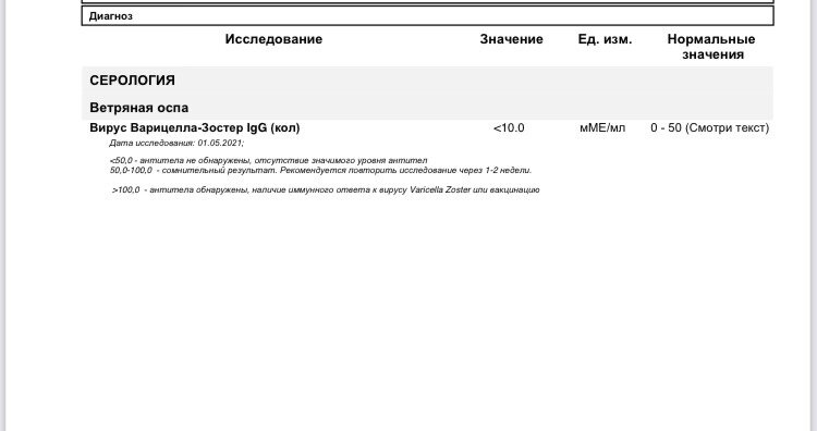 Помогите расшифровать пожалуйста !!!