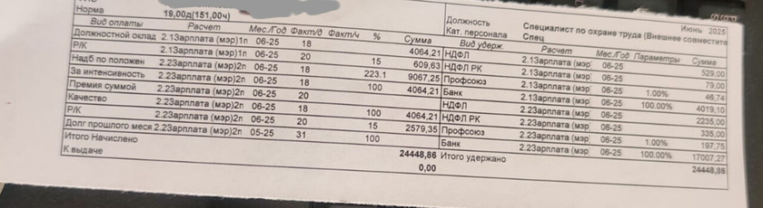 Зарплата МРОТ