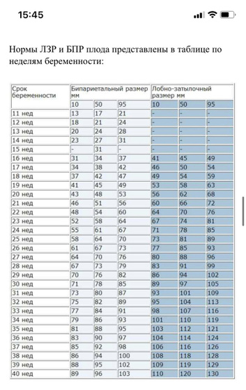 Отстает БПР