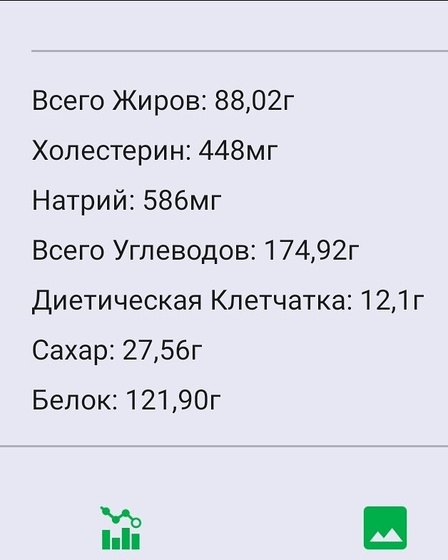 Девочки подскажите что не