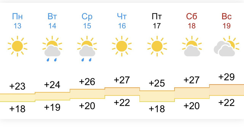 Кому верить ?