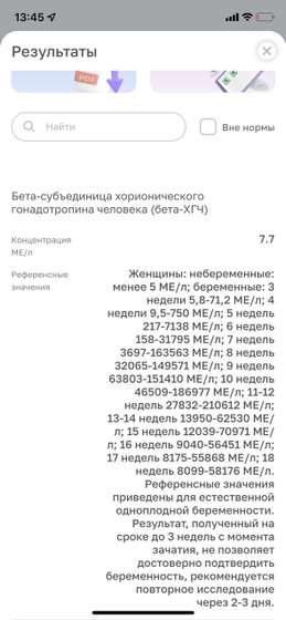 Тест хгч