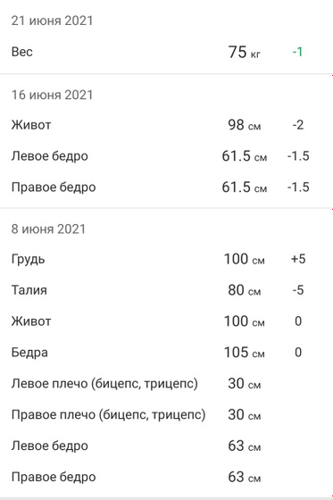Итоги преображения фигуры ?