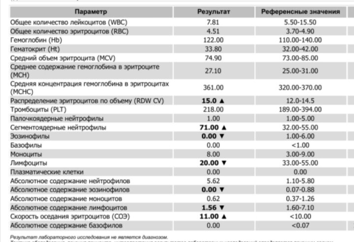 ОАК! посмотрите пожалуйста