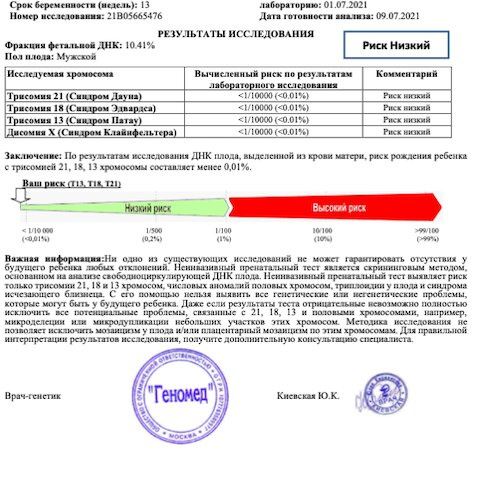 Результаты НИПТ после гипоплазии носовых костей на 1 скрининге