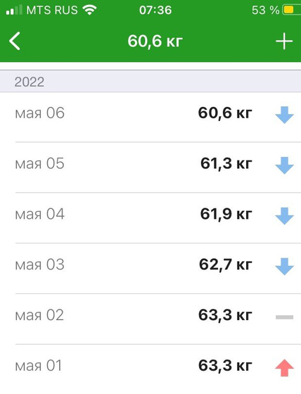 С утра в шоке)) отвес