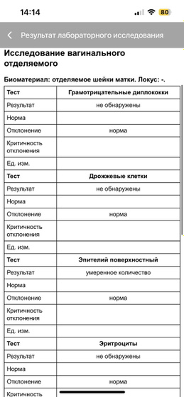 Девочки ходила к гине,