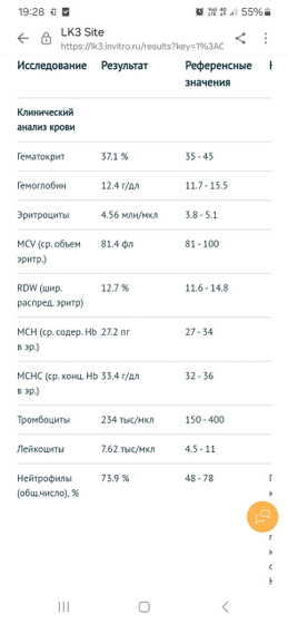 Гемоглобин?