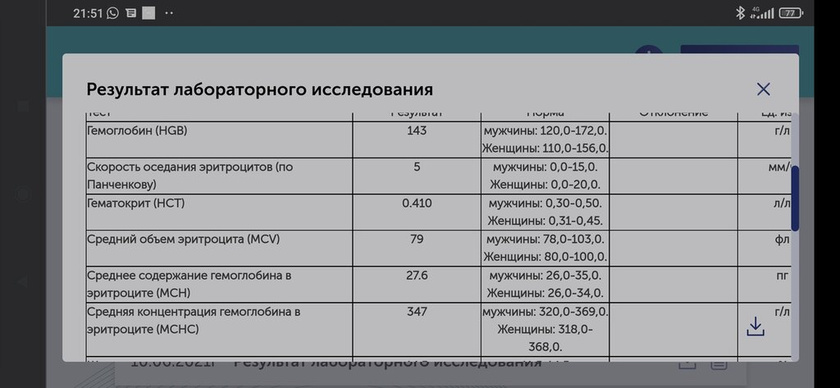 Девочки,Кто разбирается в анализах?