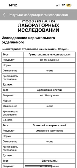Девочки ходила к гине,