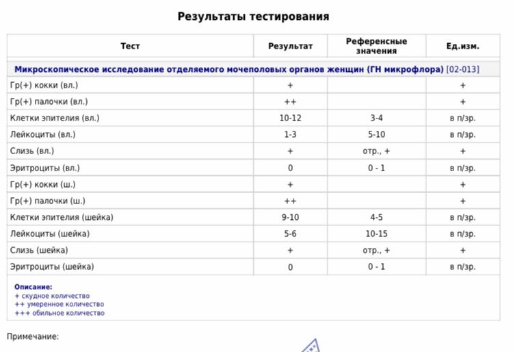 Результат мазка