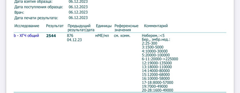 ХГЧ