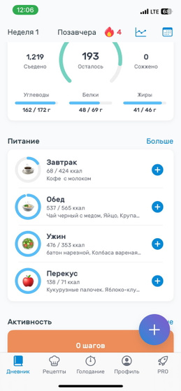 Девочки всем привет ,