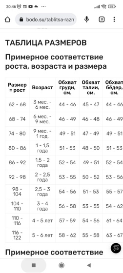 Окружность груди и головы в 3 года