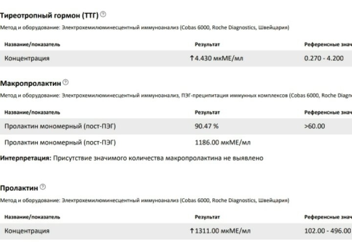 Пришли результаты ттг и пролактин? Ну что скажете?)