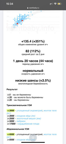 Динамика хгч
