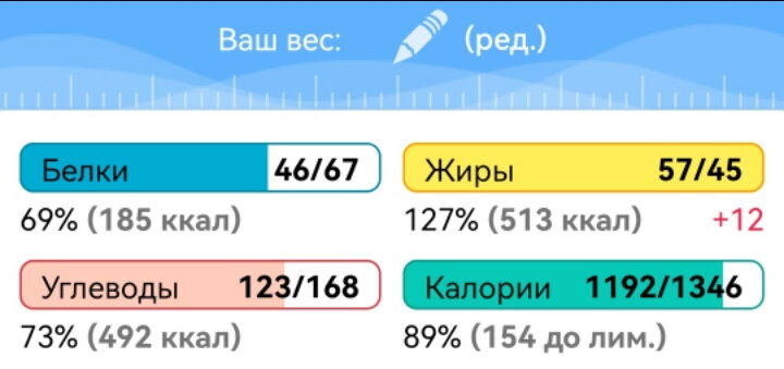 Как считаете можно похудеть