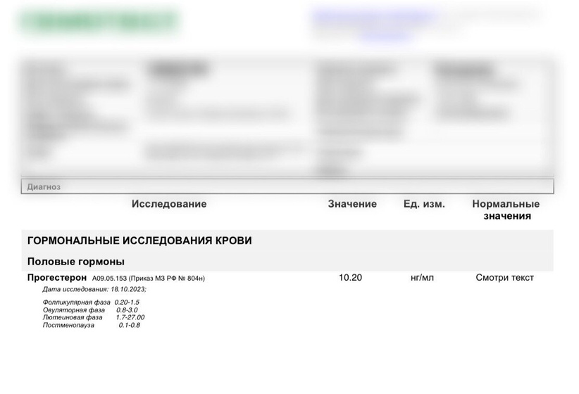 Результат крови на прогестерон