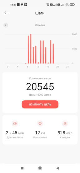 Почему не худею?