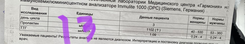 Аит/Гипотиреоз. Анализы 2012/13-14 г