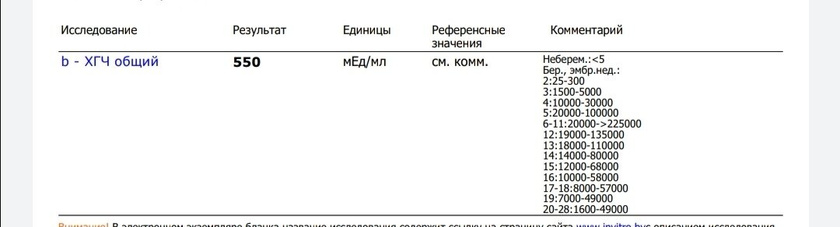 Хгч на 14дпп