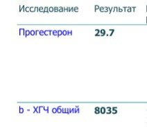 ХГЧ и прогестерон