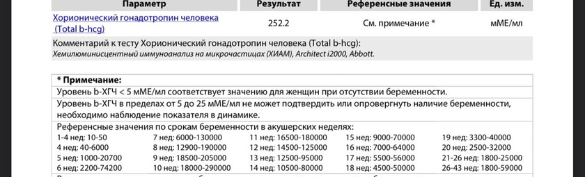 Девочки, с какого срока