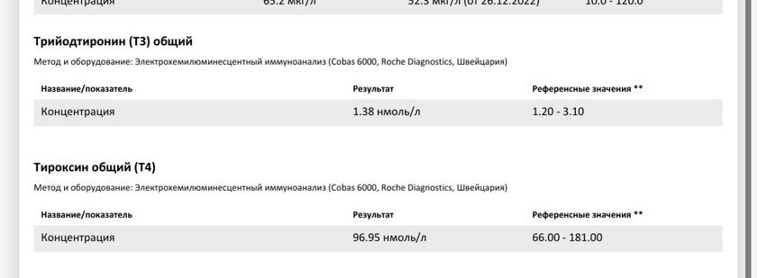 Загон , нет?! ЩЗ. Аит. Результат спустя 3 месяца