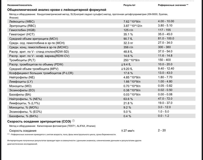 Кожный зуд по всему телу 16 недель беременности