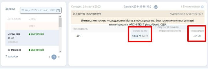 Хгч стал плохо расти
