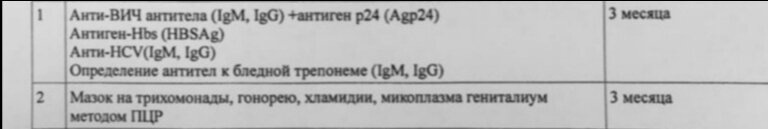 Анализы