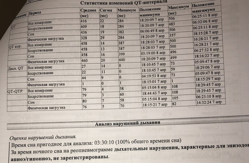 Забрала результаты холтера+АД ?
