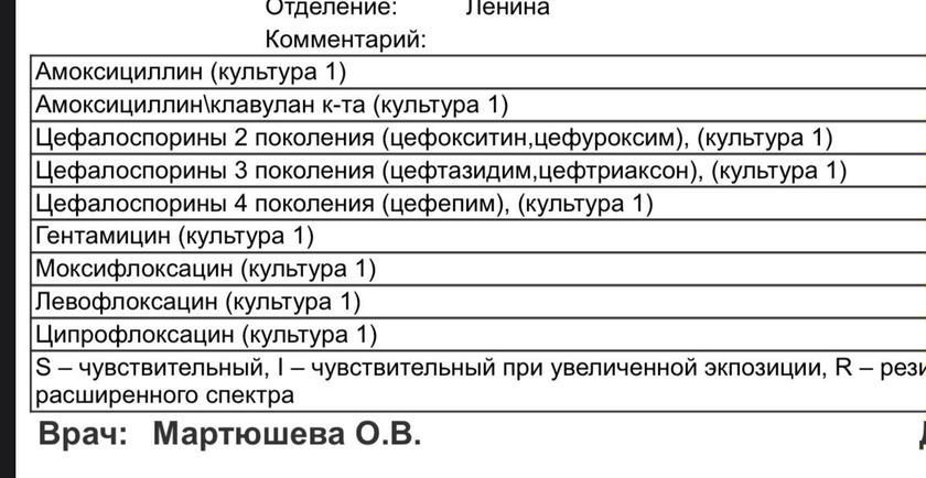 Обильный рост в ухе! Посев из уха