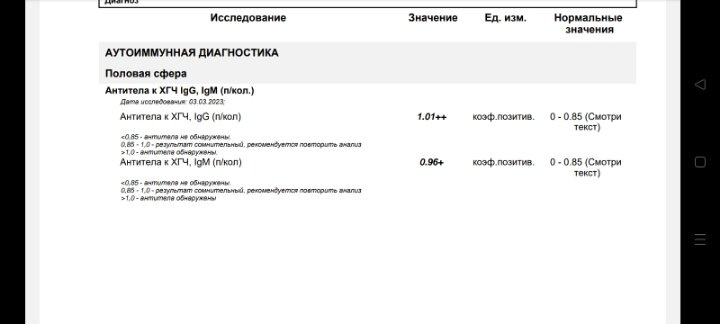 Антитела к хгч