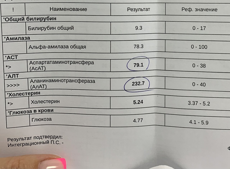 Повышены АЛТ и АСТ у взрослого