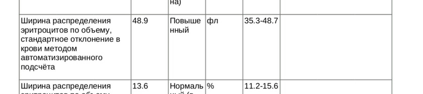 Подскажите пожалуйста анализ