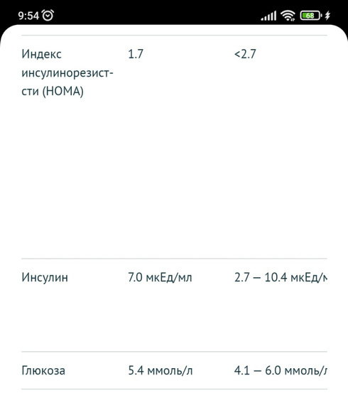 Индекс инсулинорезистентности -HOMA.