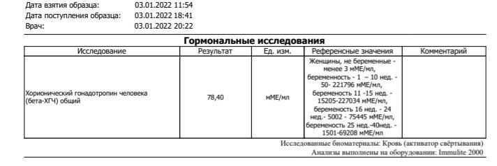 10Дпп чото медленно растёт