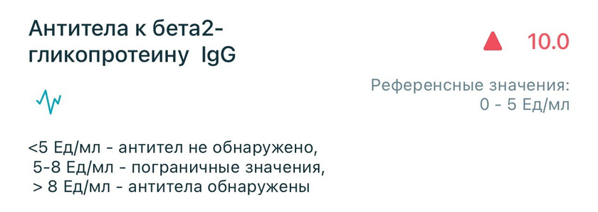 Пришли анализы на афс