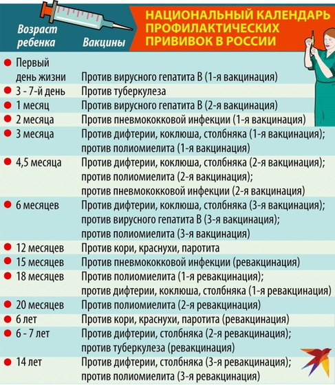 Прививки