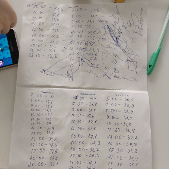 17 день в больнице