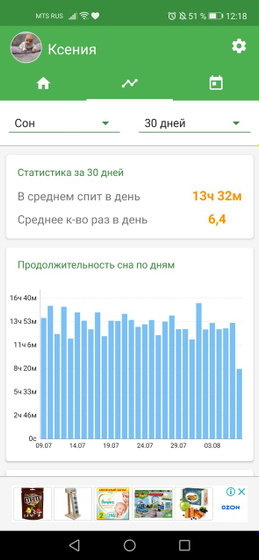 Сколько спят в 4-5 месяцев