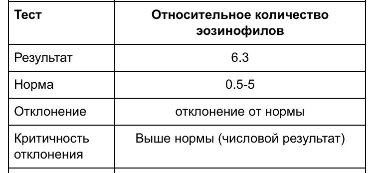 Сдавали анализ мочи общий