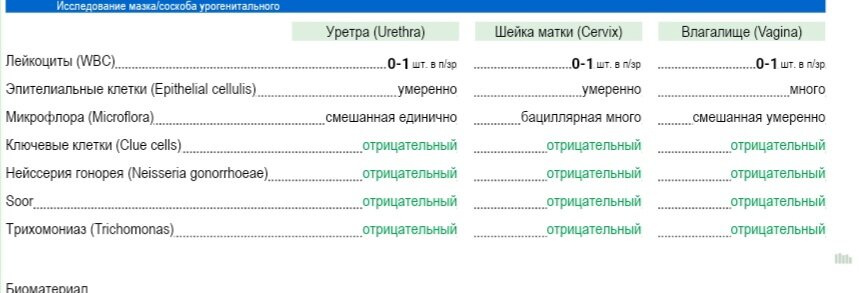 Нормальный мазок?