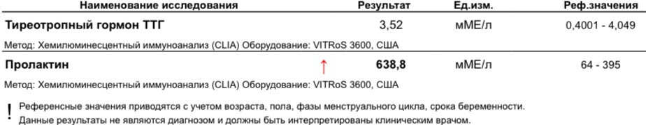 Планирование беременности и пролактин