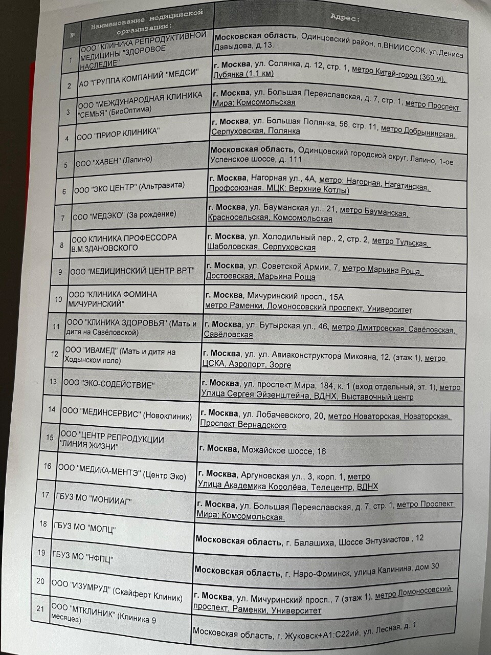 Клиники эко