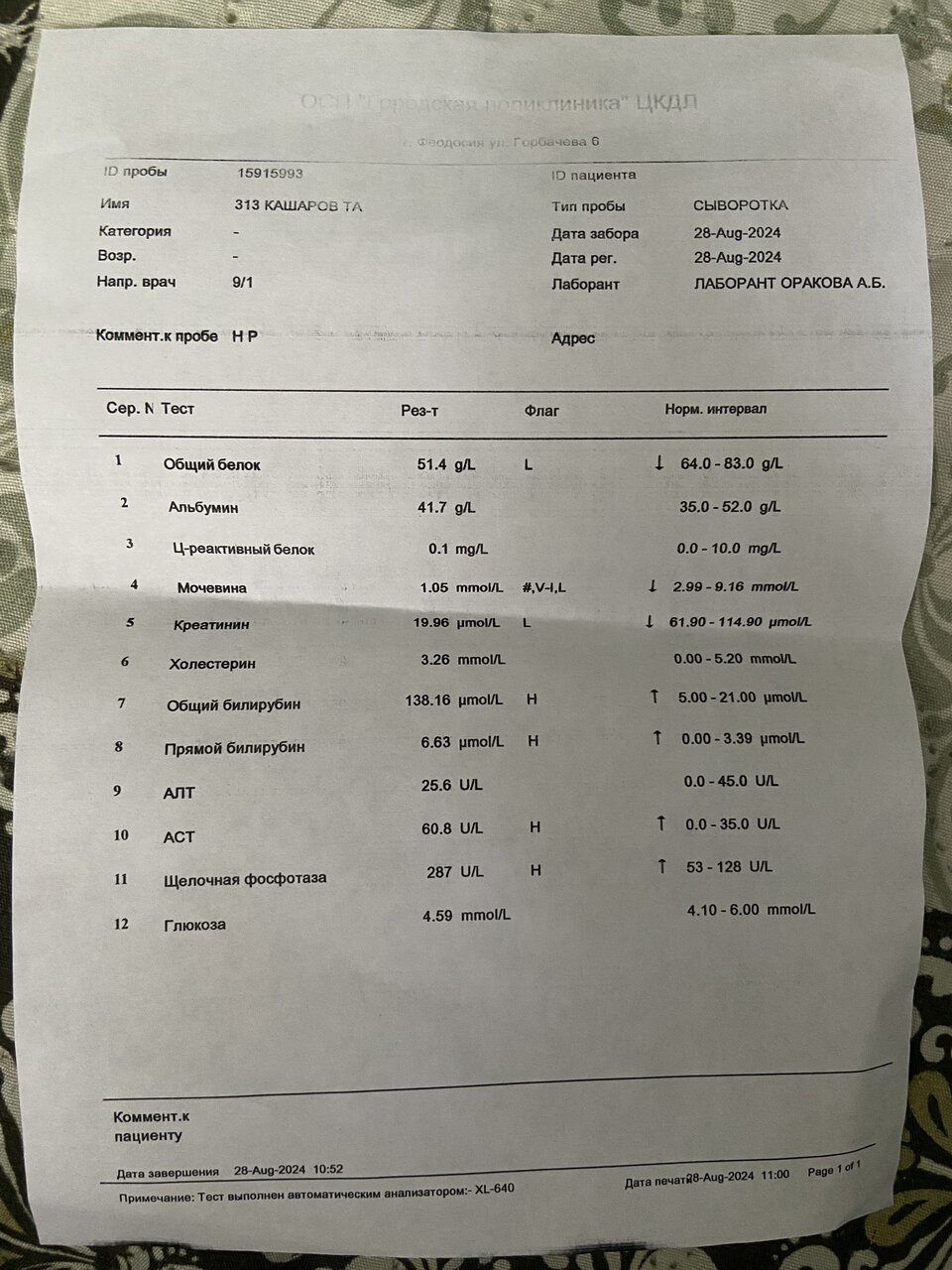 Расшифруйте анализ крови