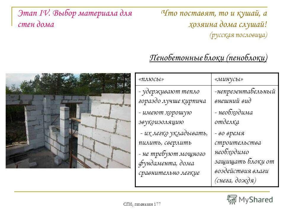Дома из газоблока - вы бы себе хотели?