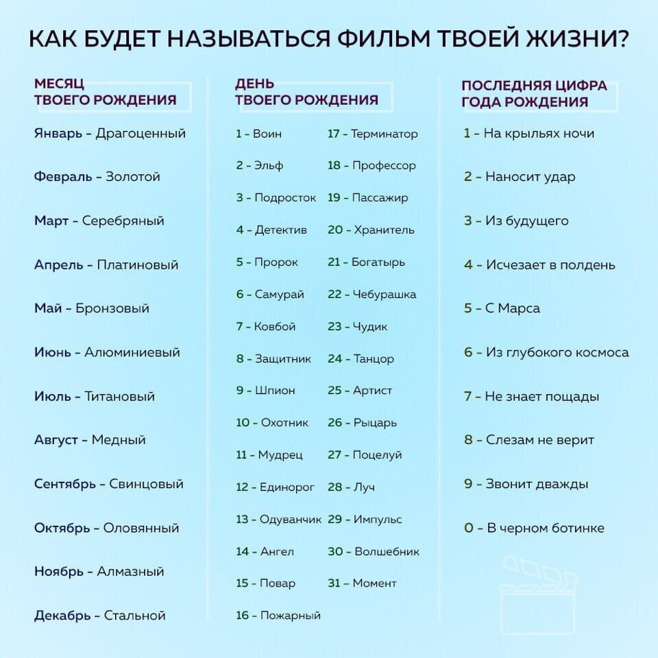 Мини-тест для поднятия настроения))